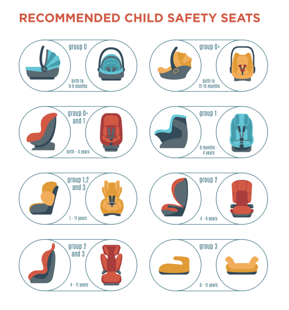 5 Tips to Keep Keiki Passengers Safe - DTRIC Insurance